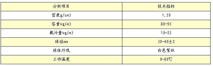 改性纖維球?yàn)V料